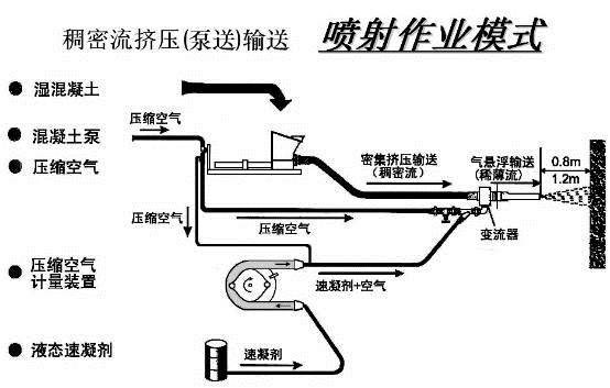 混凝土濕噴機(jī)械手噴射作業(yè)原理圖.jpg