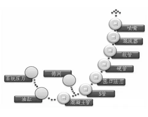 濕噴機(jī)堵管怎么辦.jpg